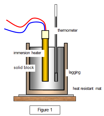 ib physics lab shc of Determining the specific heat capacity of aluminium and steel ib physics sl lab report determining the specific heat capacity of aluminum and steeldocx. ib physics lab shc of Determining the specific heat capacity of aluminium and steel ib physics sl lab report determining the specific heat capacity of aluminum and steeldocx.